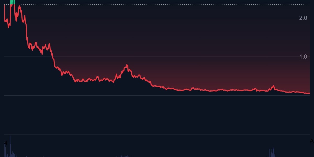 The Demand Era Has Started: Starknet’s Numbers Are the Warning — and Why ByteChain Is Built to Avoid This Trap
